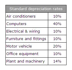 standard depreciation rate for equipment